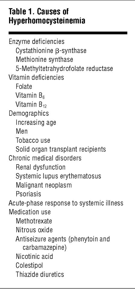 hyperhomocysteinemia|hyperhomocysteinemia wikipedia.